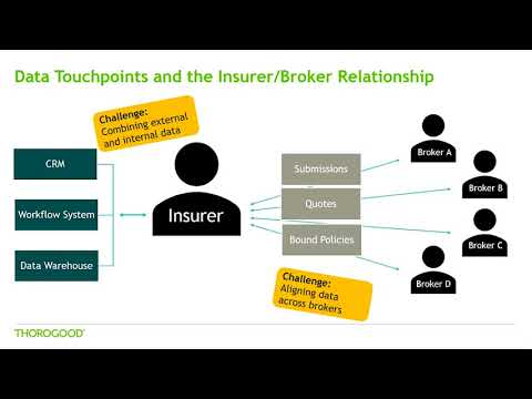 Enhancing Insurance Broker Channel Management with Business Intelligence