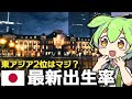 「日本の出生率は東アジアで2位」←検証します