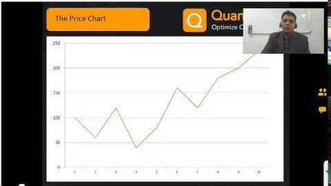 Learn Basic fundamentals of #options using Quantsapp Analytical tool || Option Learning Webinar ||