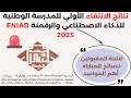 عاجل نتائج الانتقاء الأولي ENIAD بركان 2025 رابط اللوائح الرسمية عاجل نتائج الانتقاء الأولي ENIAD بركان 2025 رابط اللوائح الرسمية