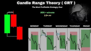 My Personal Strategy | Last Stage of Trading | CRT Strategy | ICT