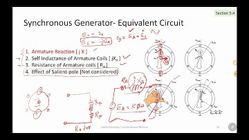 Equivalent Circuit of Synchronous Generator