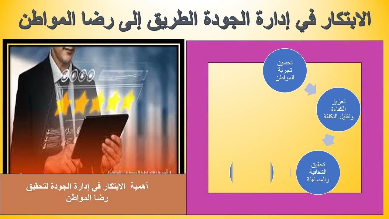 الابتكار في إدارة الجودة الطريق إلى رضا المواطن