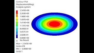 Linear Static Analysis of thin circular plate hypermesh optistruct