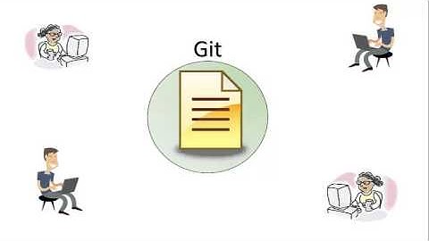 Learning Git 01 - What is Git?