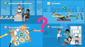 Peer Learning Video Library