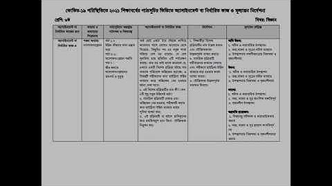 Class:6 15 th week assignment question || 15th Week assignment Class 6 || #class_6