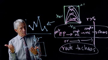 17.6  Lowering R as an intervention, therapy for chaos