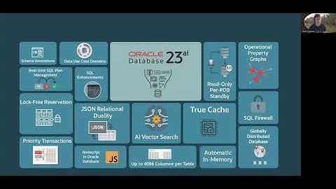 Priority Transaction in 23ai
