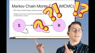 OliverTutor me | Intro to MCMC