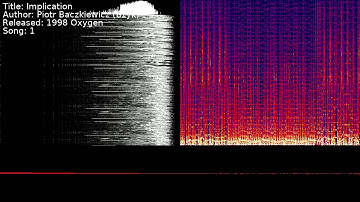Piotr Baczkiewicz (Bzyk) - Implication | Song 1 [#C64] [#SID]