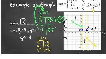 Unit 2 Notes 6  Piecewise Functions