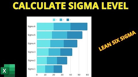 Calculate Sigma Level in Microsoft Excel | Lean Six Sigma