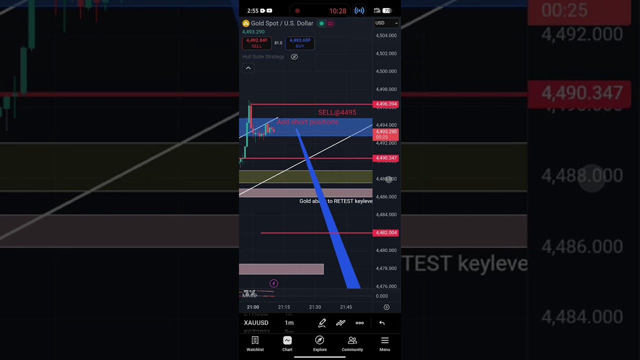 Gold live trading, Waiting for SELL structure breaking below to retest keylevels @4450/4400.