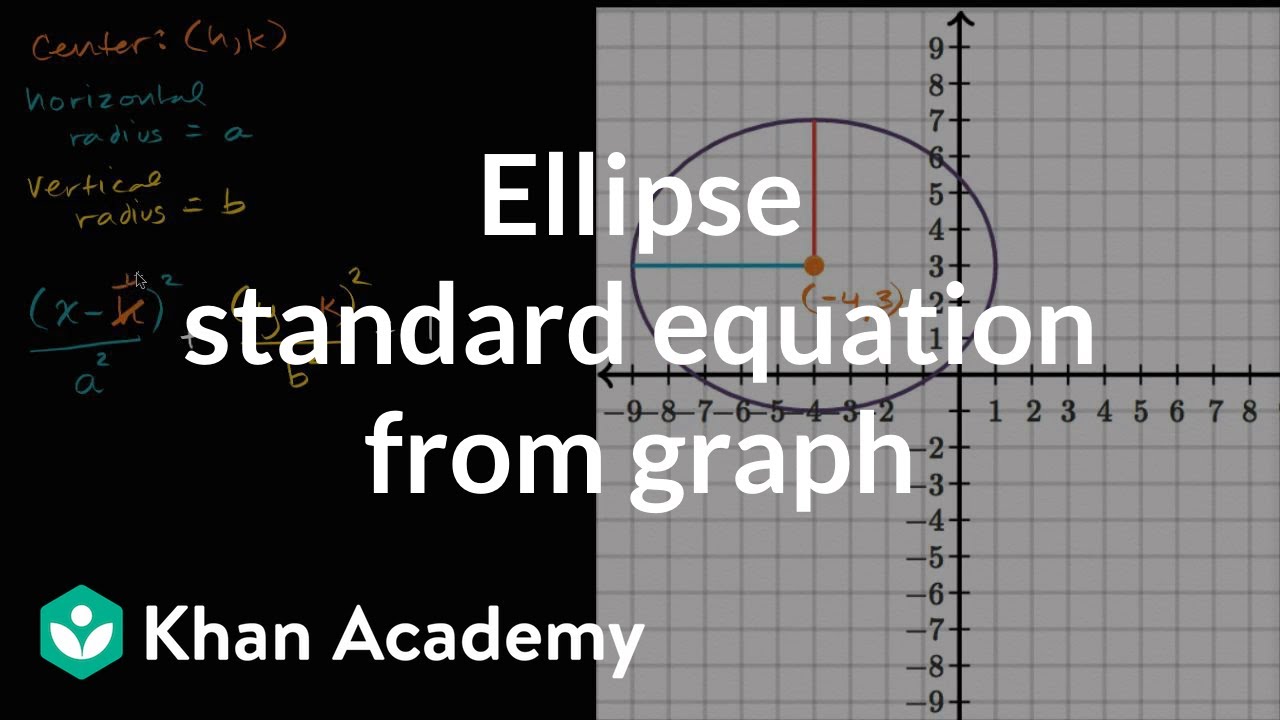 Ellipse standard equation from graph (video)  Khan Academy