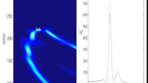Interference of matter solitons after their emission from a Bose-Einstein condensate  (zoom)