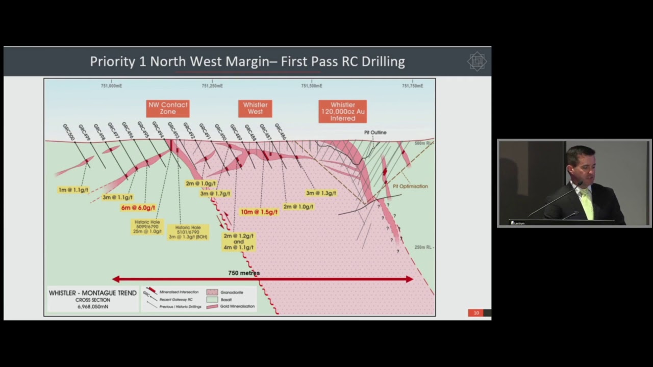RRS 2020 Investor Conference - Gateway Mining
