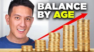 How Much You Should Have in Your 401(k) - By Age