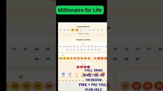 How To Play  Millionaire for Life