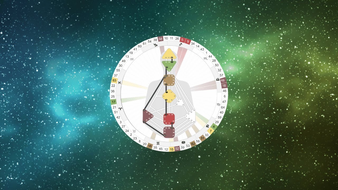 4/7 Human Design Circuitry Sessions - Collective Understanding - Perfecting the Pattern