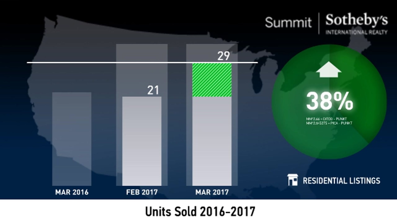 Salt Lake City - 84109 - April 2017 Real Estate Market Update