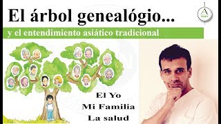 Clase completa del árbol genealógico