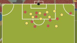 Corners really aren't that effective  Here's how they could be better