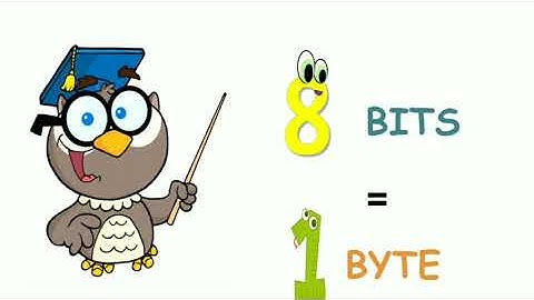 Class 4 Unit 3 Computer memory Part-1 #tfltheonlineteacher #cbse