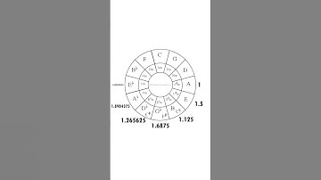 Pythagorean Tuning Explained