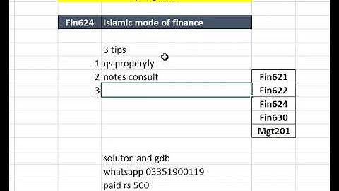 fin624 solved assignment spring 2022 | fin624 solved gdb spring 2022 | fin624 assignment spring 2022