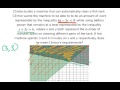 Understanding Inequalities and Graphs