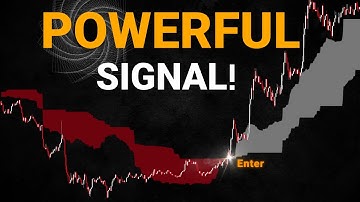 An Indicator You KNOW, with Special Settings Gives Insane ENTR & EXIT Signals!