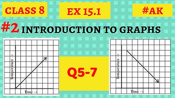 #2 Ex 15.1 class 8 Q5, 6, 7 introduction to graphs By Akstudy 1024