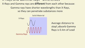 P13.4 Ultraviolet waves , X-Rays and Gamma Rays - ARL