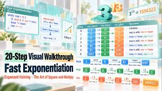 Visualizing Fast Exponentiation: 20 Steps from O(n) to O(log n)