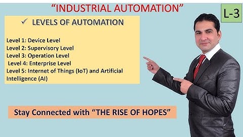 LEVELS OF INDUSTRIAL AUTOMATION, Device Level, Supervisory ,Operation, Enterprise, IoT and AI