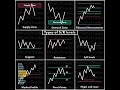 15-Curso Forex Exodus Trading Retração de Fibonacci e ...