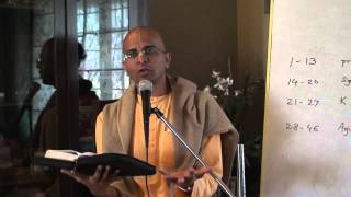 Bhagavad gita session-2 chapter no.- 1 - observing the armies on
battlefield of kurukshetra verse 1-13 by hg bal govind prabhu mentor
iskcon pune recorded ...