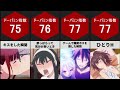 人間が最も喜びを感じる瞬間ランキング【TOP28】