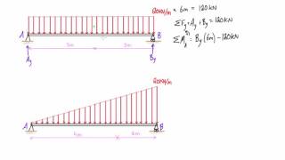 Distributed loading on a beam example #2: triangular loads