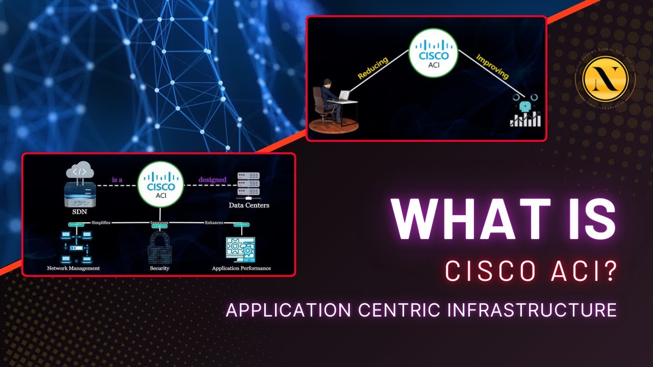 Cisco ACI | The Future of Data Center Networking | Cisco ACI Training ...