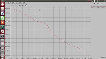 spectrum diversity cognitive radio ad hoc networks NS2 PROJECTS