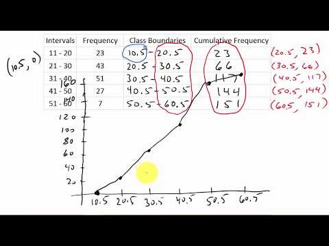 How To Draw An Ogive