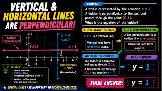 Horizontal and Vertical Lines Find a Perpendicular Line from a Vertical Line