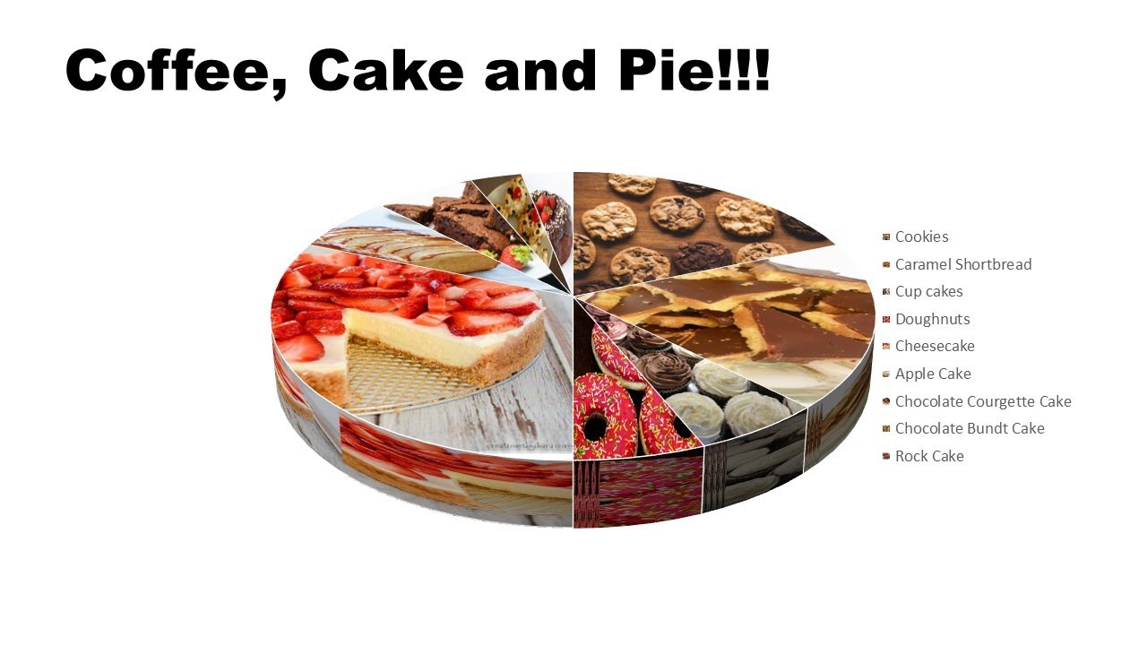 Coffee Cake and Pie - Pie Charts inspired by the MacMillan Coffee ...