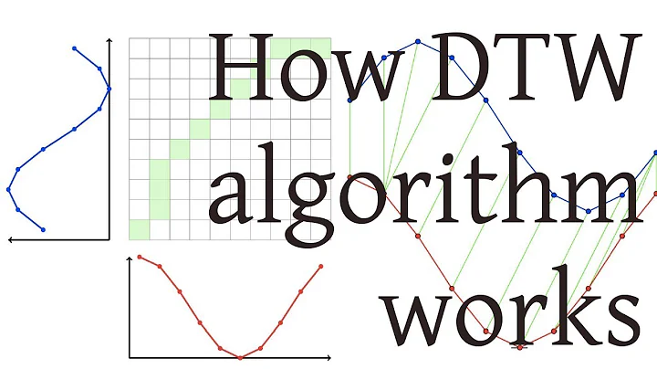 How DTW (Dynamic Time Warping) algorithm works