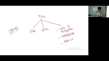 2nd Class of CAF-2 Tax Practices (New Batch) by Sir Tariq Tunio (Sep-22 Attempt)