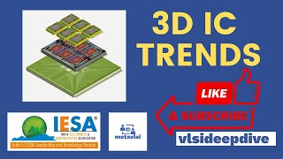 3D Chips Are Solving a Critical Problem