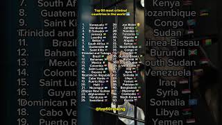 Famous Top 50 most criminal countries #ranking #top50 #criminal #crime #dangerous Wealth