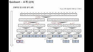 [Sorting] quicksort #1 - introduction + Lomuto partition scheme
